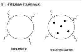 新型水性催化剂用于双组分水性聚氨酯涂料